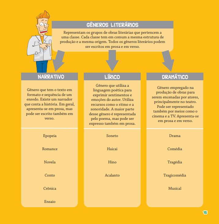 2PARA LER E ENTENDER OS GÊNEROS LITERÁRIS DO BRASIL E DO MUNDO 2PARA LER E ENTENDER OS GÊNEROS LITERÁRIS DO BRASIL E DO MUNDO