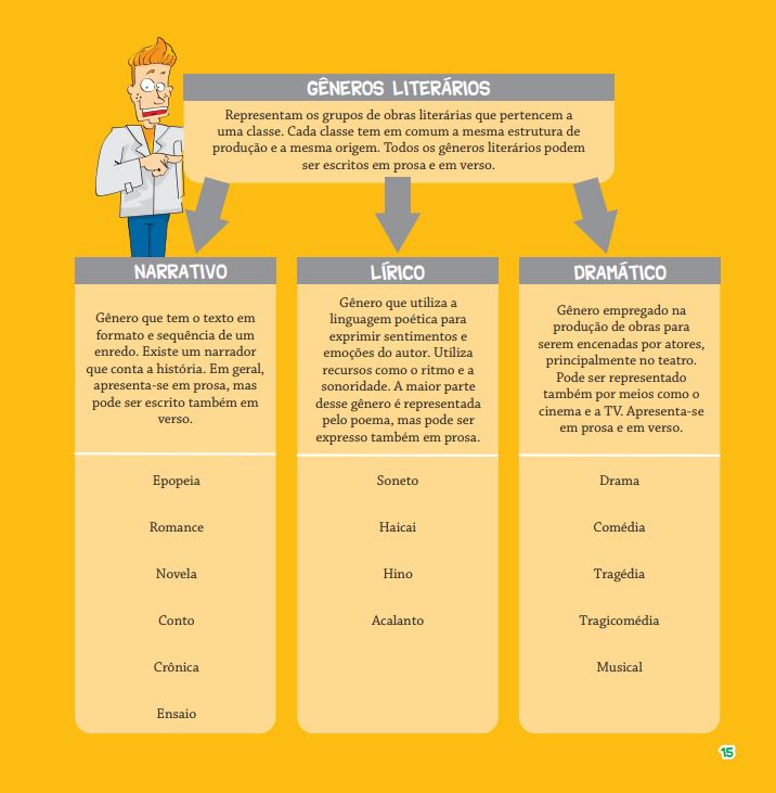 2PARA LER E ENTENDER OS GÊNEROS LITERÁRIS DO BRASIL E DO MUNDO