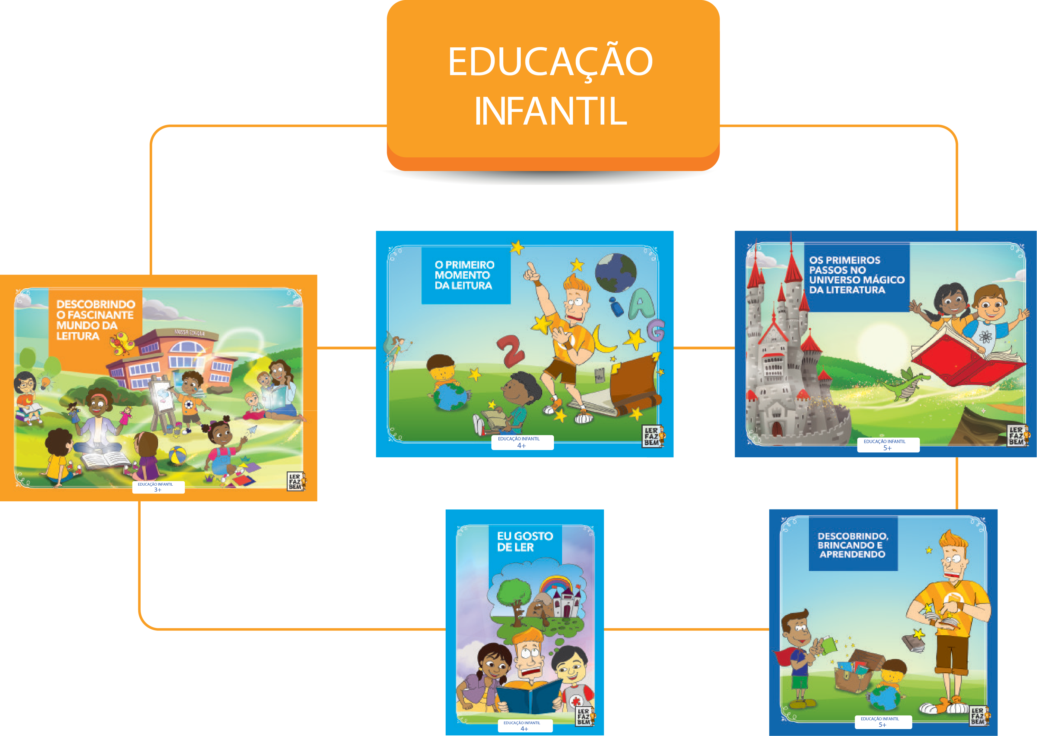 EDUCAÇÃO INFANTIL 2